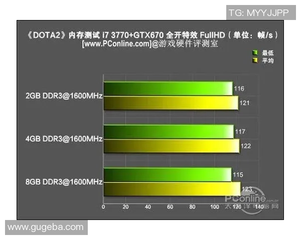dota2比赛电脑配置-DOTA2比赛电脑配置详解-dota2比赛电脑配置 dota2比赛电脑配置-DOTA2比赛电脑配置详解-dota2比赛电脑配置