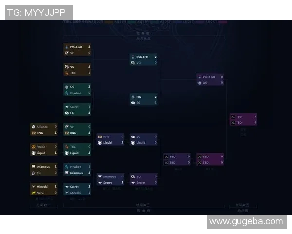 dota2 ti9比赛赛程-DOTA2 TI9比赛赛程详解-dota2 ti9比赛赛程